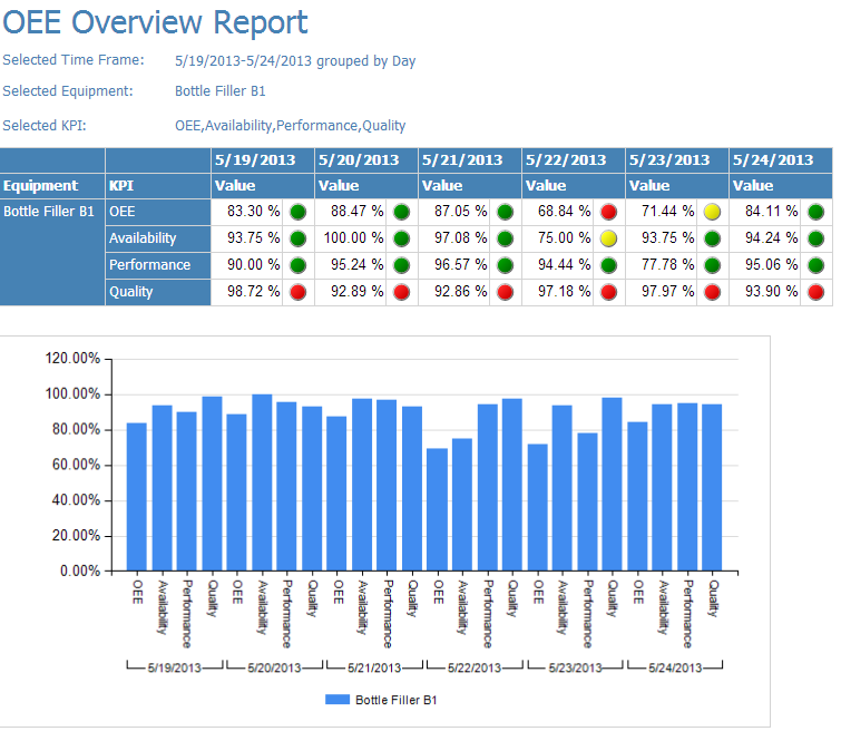 OEE Overview Report OEE Overview Report